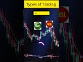 Types of Trading  in stock market|4 types of trading|#stockmarket #short#ytshorts#@Alternateinvestor