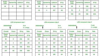 Application Layer: Dictionary Based Compression | LZW Solved example
