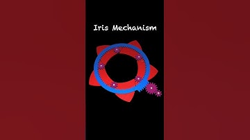 Iris Mechanism  #fusion360 #mechanism