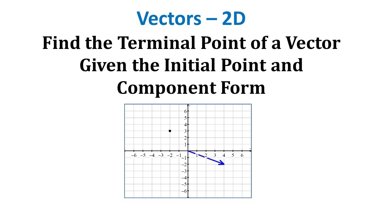 Find the Terminal Point of a Vector Given the Initial Point and ...