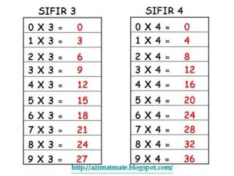 MATEMATIK UPSR : SIFIR 1 HINGGA 10. - YouTube
