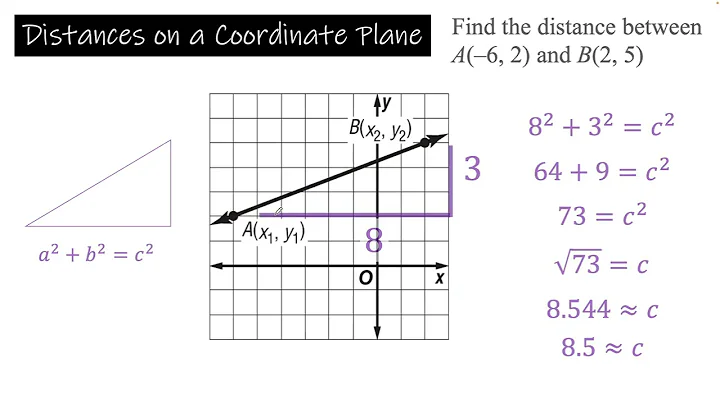 Distance and Midpoints