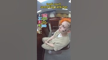 These 6 trials are so scary.#prison #yfp #usa🇺🇸 #usa