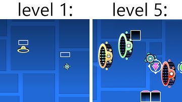 5 levels of click sync