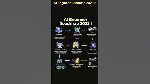 AI Engineer Roadmap 2023 !