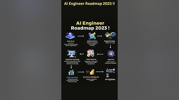AI Engineer Roadmap 2023 !