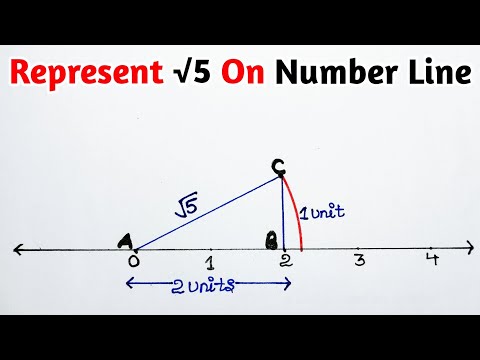 Represent √5 on number line class 9 | root 5 on number line