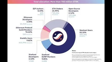 How to Claim the Starknet Airdrop: A Complete Guide to the STRK Token