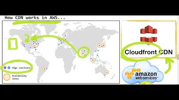 AWS, S3 bucket, CloudFront CDN, Uploaded folder on S3 using Terraform