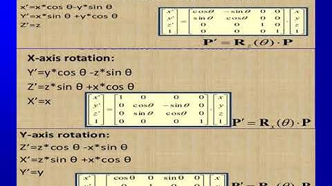 #lecture No-16 Computer Graphics (3D Transformations)