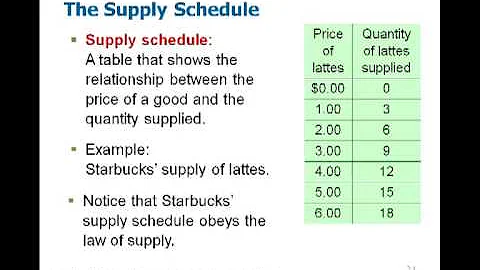 Microeconomics Chapter 4 - DayDayNews