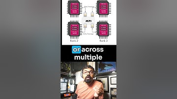 What is MPI? Simplified for Distributed Computing!"