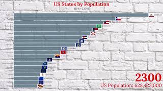 US States by Population (1640-2300)