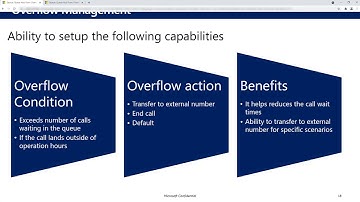 Voice channel: Handle call overflow