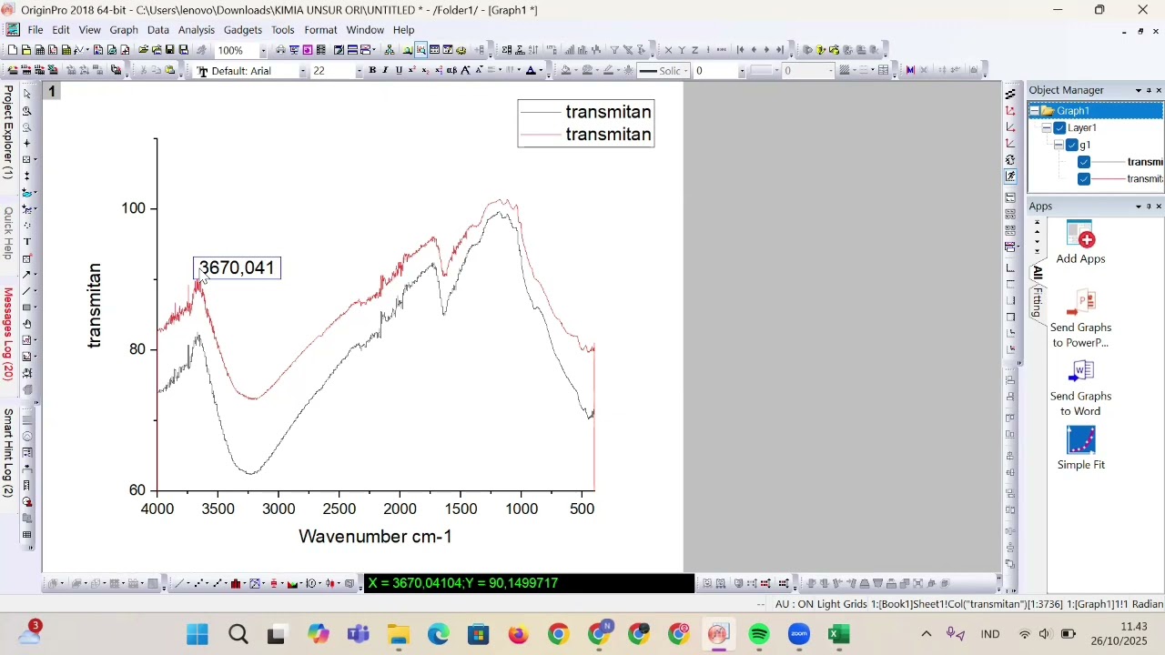 Tutorial Analisis Sampel Dengan FTIR