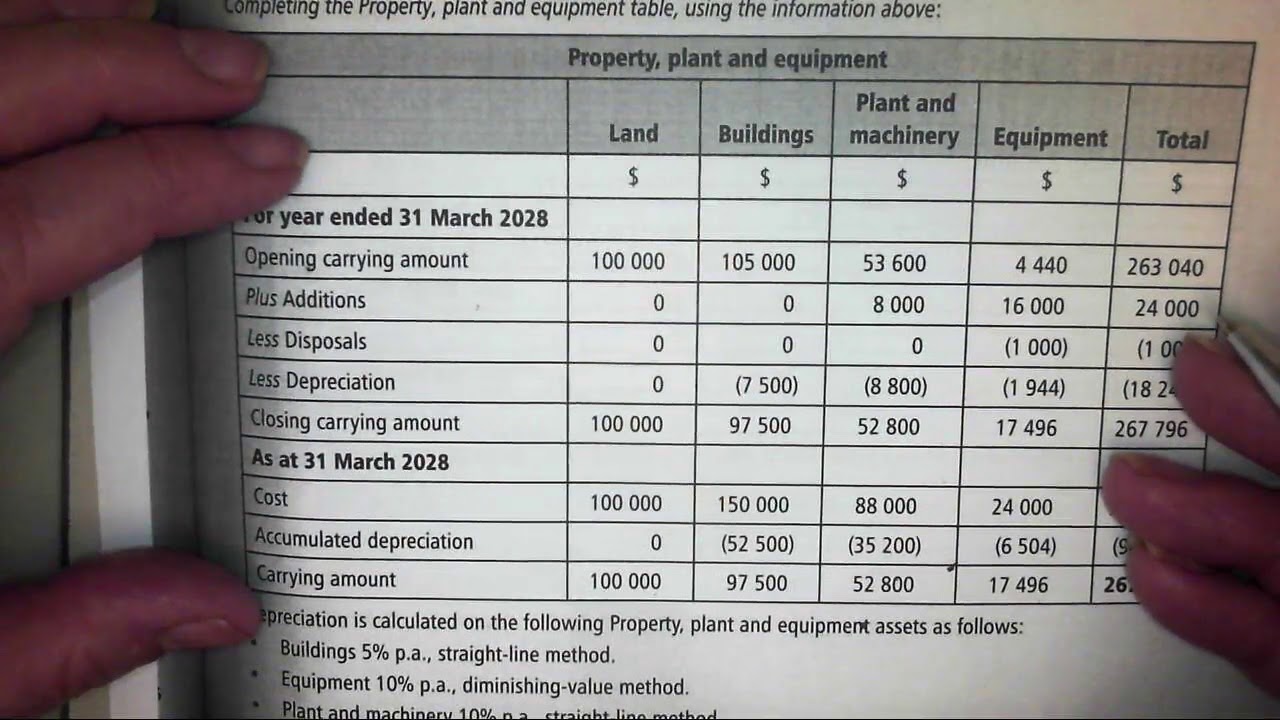 Plant Property & Equipment note L2 NCEA Accounting YouTube