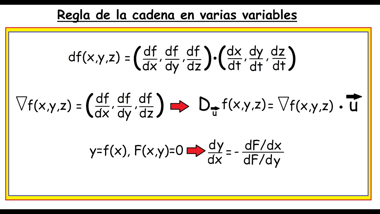 Clase 4 Cálculo Vectorial Regla de la cadena en varias variables - YouTube
