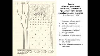 Еремин Н. И. - Геология полезных ископаемых - Альбитит-грейзеновые месторождения