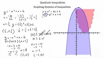 Inequalities with Quadratic Functions