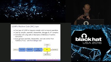 Keystone Engine  Next Generation Assembler Framework