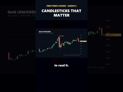 -12% In One Candle: Candlesticks That Matter #shorts