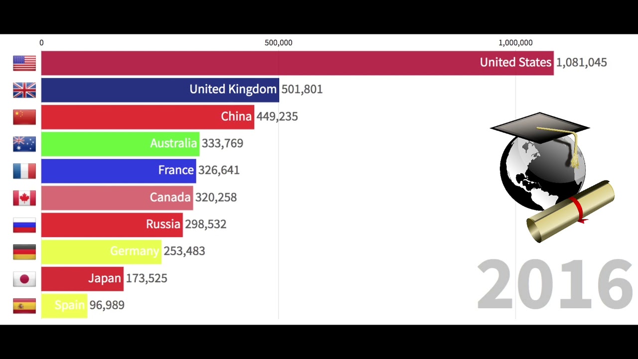 top-10-most-popular-countries-for-international-students-destination
