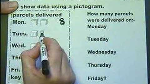 KEY STAGE 3. Handling Data LEVEL 3. Introduction