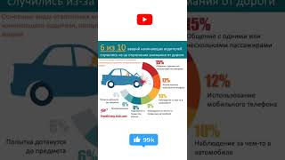 Авто запчасти #