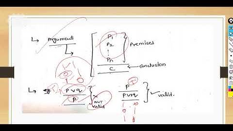 SAITM B Tech CSE 4TH Sem Discrete Mathematics UNIT 1 Lecture no 19