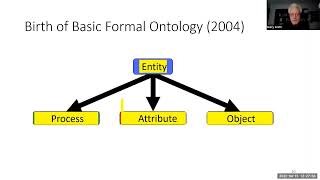 Famous BFO intro April2022 by Barry Smith Net Worth