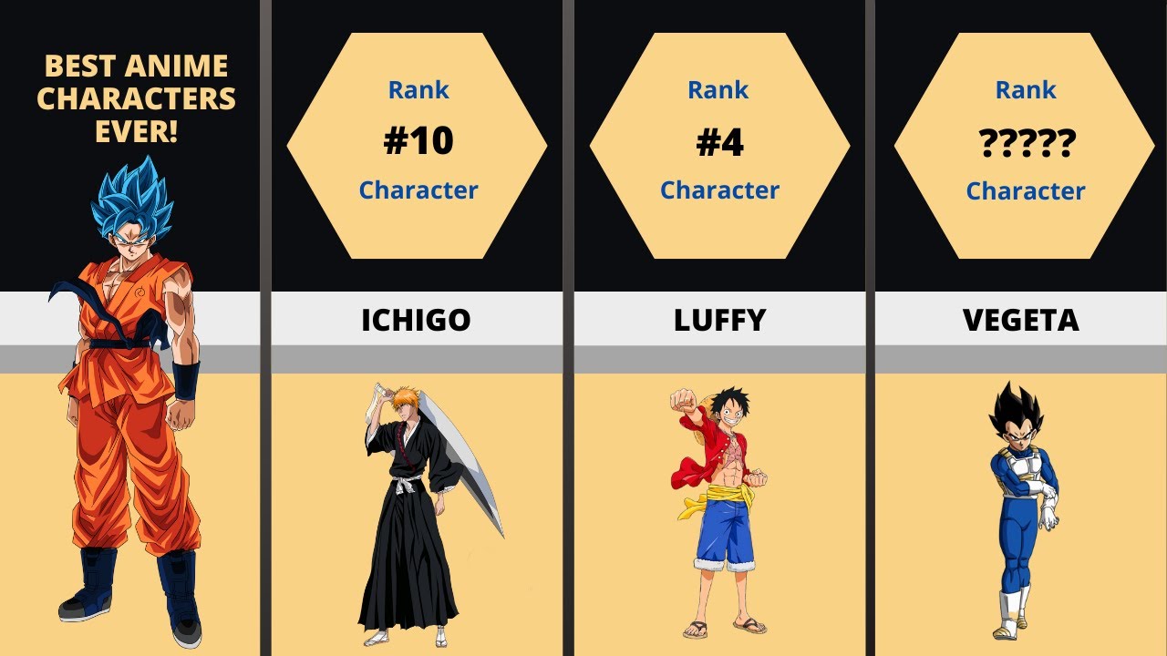 All Time Best Anime Characters List YouTube all-time-best-anime-characters-list-youtube