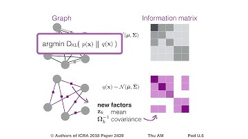 Graph SLAM Sparsification with Populated Topologies Using Factor Descent Optimization