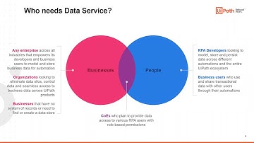 UiPath Data Service: Bring powerful no-code data modelling and storage to your automations