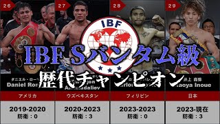 【ボクシング】IBFスーパーバンタム級歴代チャンピオン