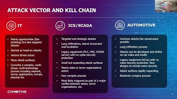 Automotive Cyber-Security Insights learned from IT and ICS/SCADA