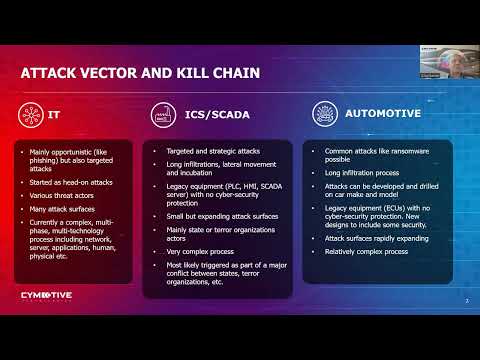 Automotive Cyber-Security Insights