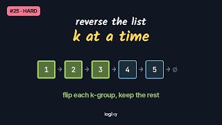 Reverse Nodes in k-Group — LeetCode #25 (Hard) — Python | Logixy