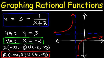 Graphing Rational Functions Using Transformations With Vertical and Horizontal Asymptotes