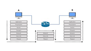 Das OSI-Modell in 9 Minuten erklärt