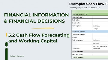 IGCSE Business Studies Ch 5.2 | Cash Flow Forecasting and Working Capital | Explained with  a Table