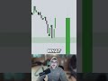 STOP trading high timeframe gaps incorrectly!