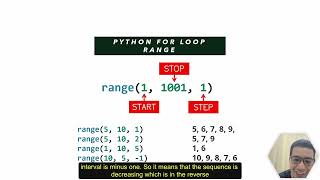 Python Express Lesson 2-3: Python Loops
