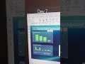 Day 7 dashboard finish #DataAnalyst #DataAnalystJourney #powerbi #data #2026 # dashvisualisation