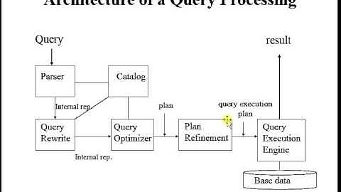 Query optimization technique in distributed database system