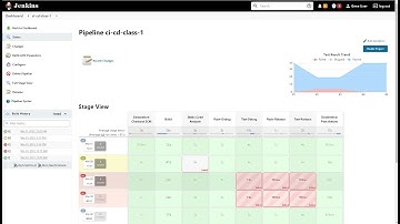 Embedded CI/CD with HIL Testing Lesson 5. Setting up Jenkins