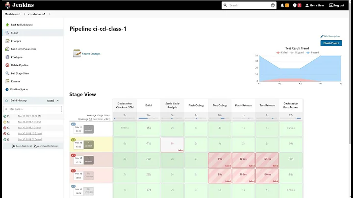 Embedded CI/CD with HIL Testing Lesson 5. Setting up Jenkins