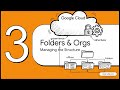 5- Cloud Resource Hierarchy: Projects, Folders, & Organizations
