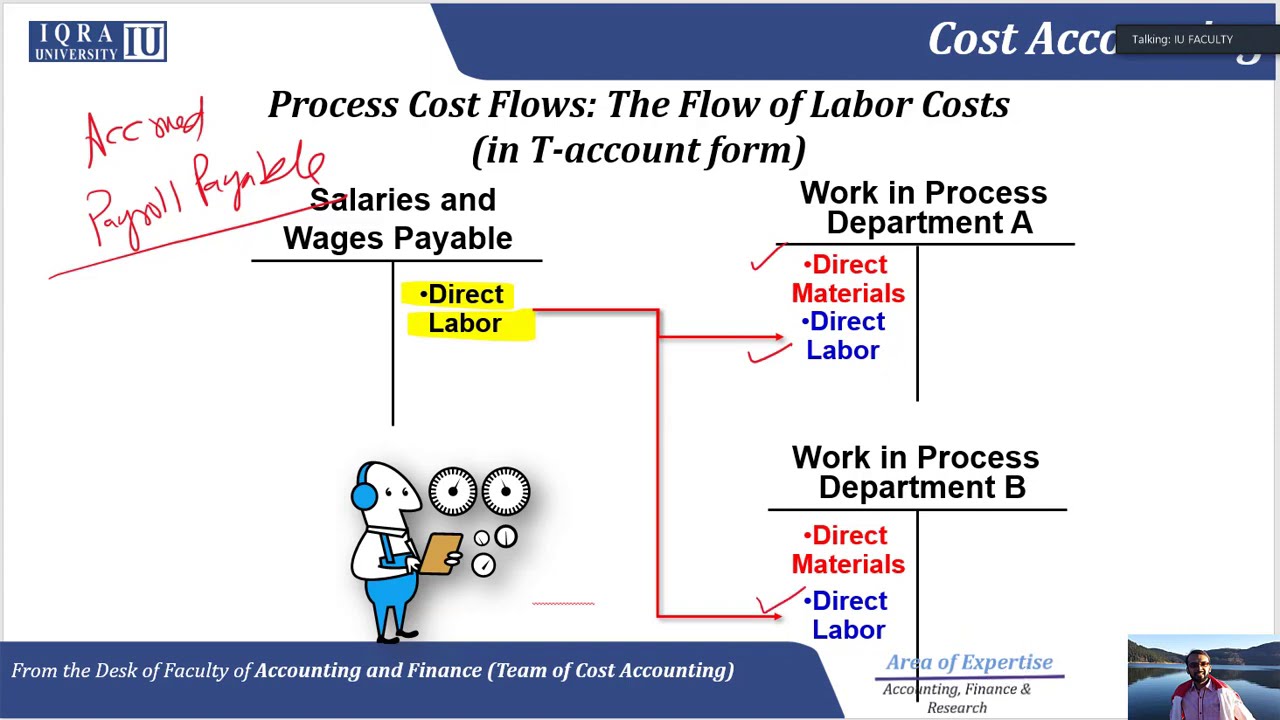 unit-5-2-flow-of-cost-in-process-costing-youtube