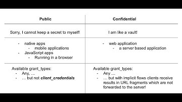 OAuth 2.0 - Client Types