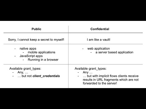 OAuth 2.0 - Client Types